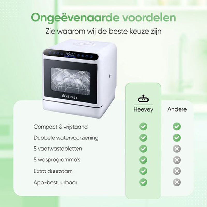 Heevey Mini Vaatwasser - Vrijstaande vaatwasser - Campingvaatwasser - 5 Wasprogramma's - Afwas - Sterilisatiesysteem - Droogfunctie 75°C - Met app - Inclusief 5 Vaatwasblokjes