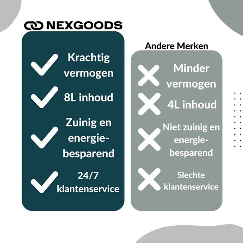 NexGoods Mini Wasmachine - Camping wasmachine - Opvouwbaar - Wasmachine - Compact