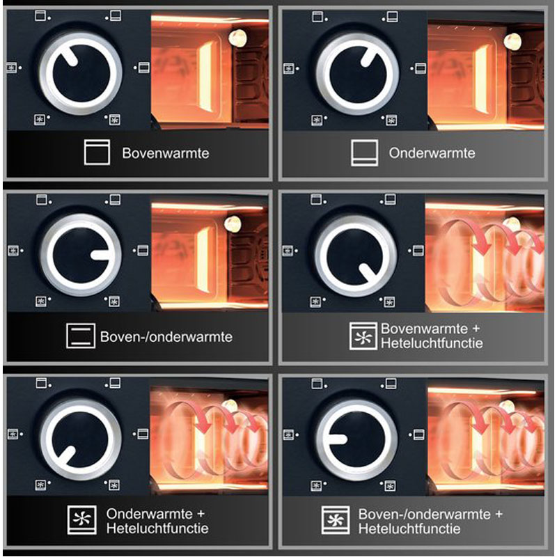 OptimumX Vrijstaande Oven - 20L - Kleine Oventje - Pizzaoven - Mini Oven - Camping Oven - Hetelucht - Timer - Zwart - 1380 Watt