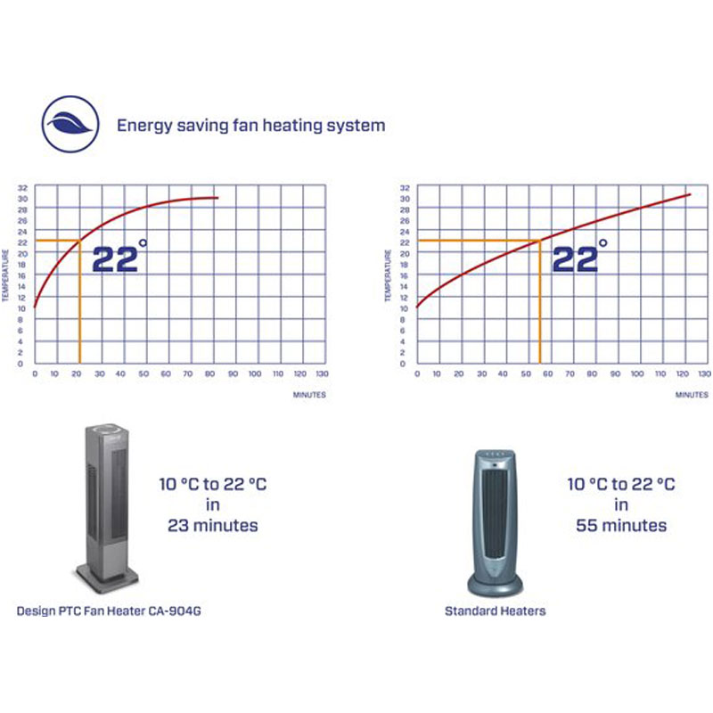 Clean Air Optima® CA-904G - 2in1 Design Ventilator Elektrische Kachel - Verwarmen en Koelen - Stoffilter - Draaicirkel (oscillatie): 80º - Digitale thermostaat instelbaar 15-35°C