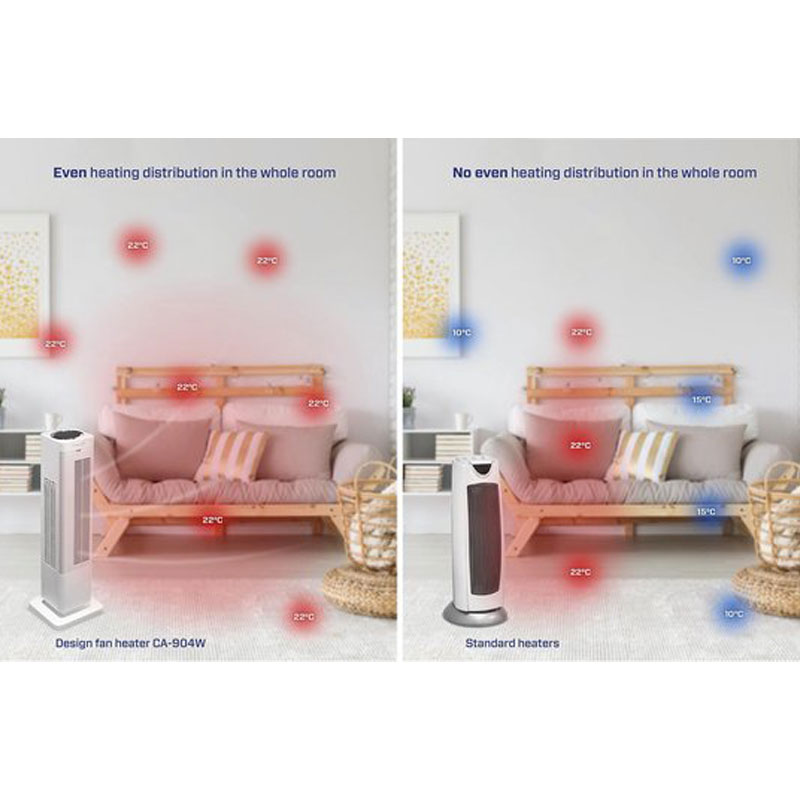 Clean Air Optima® CA-904W - 2in1 Design Ventilator Elektrische Kachel - Verwarmen en Koelen - Stoffilter - Draaicirkel (oscillatie): 80º - Digitale thermostaat instelbaar 15-35°C