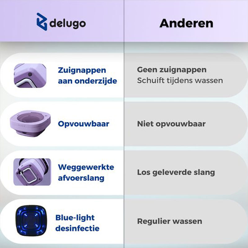Delugo® Mini Wasmachine - Opvouwbaar - Met Centrifuge - Kleine Camping Wasmachine - Incl. Knijpers - 8L - Paars