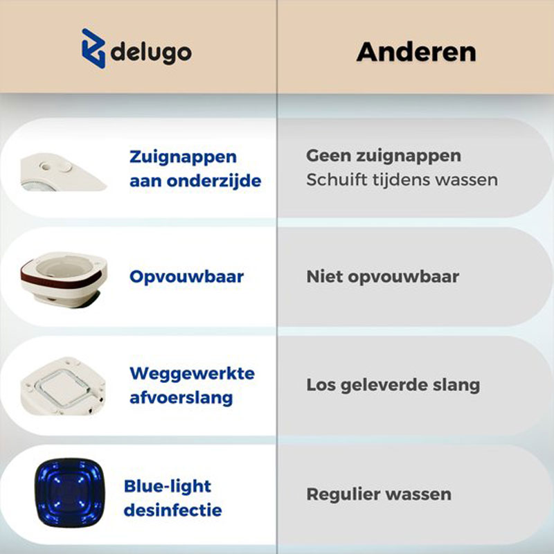 Delugo® Mini Wasmachine - Opvouwbaar - Met Centrifuge - Kleine Camping Wasmachine - Incl. Knijpers - 8L - Wit