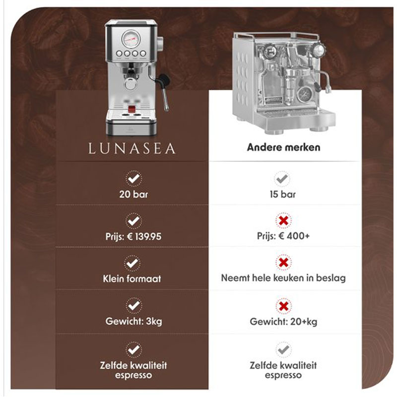 LunaSea's Pistonmachine - Espressomachine - Koffiezetapparaat - Koffiemachine - Modern design - Klein formaat