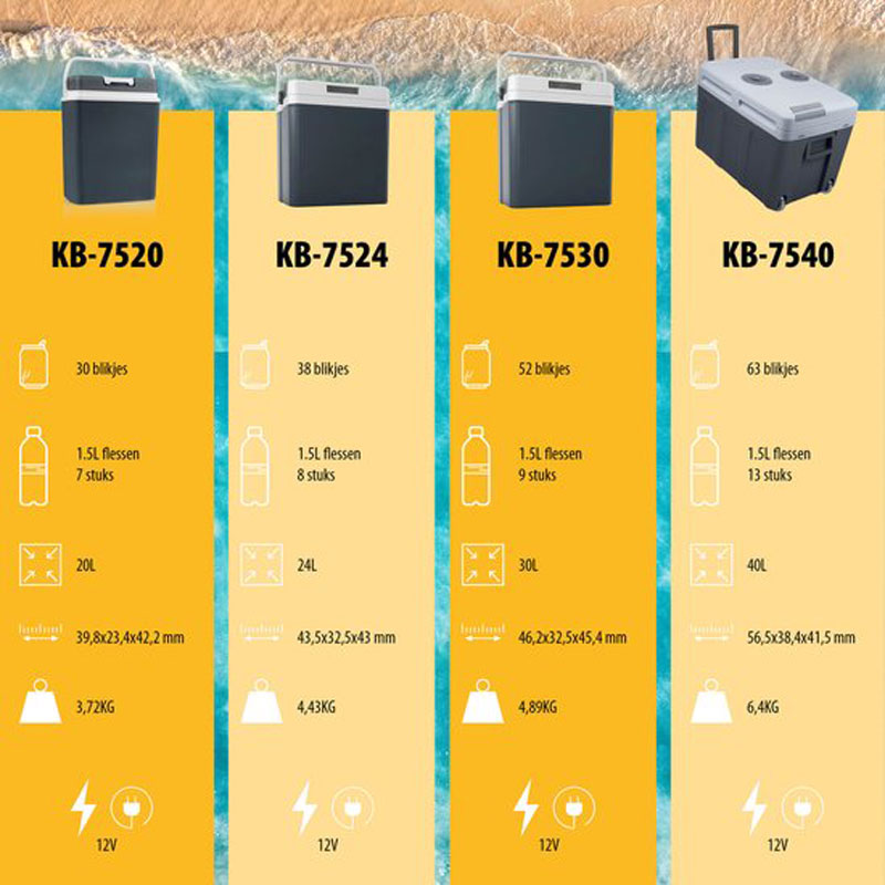 Koelbox 12V – De 15 beste producten in vergelijking