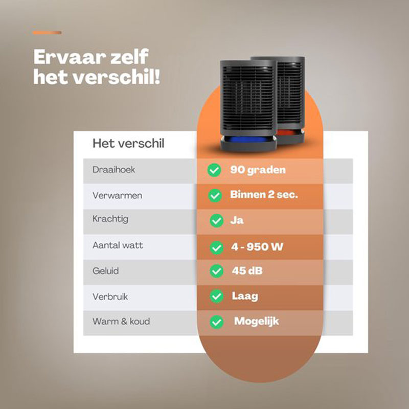 Vulpes Goods® Tech - Elektrische Kachel - Elektrische Verwarming voor Binnen - Ventilatorkachel - Keramische Kachel - Heater - 3 Standen - 950W - LED Indicatie - Roterend - Zwart - Incl. schoonmaakdoek - PRO versie