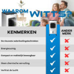 WITTS Airco - Mobiele Airco - Mobiele Airco zonder Afvoer - Airco - Ventilator - Mobiele Airco voor Slaapkamer