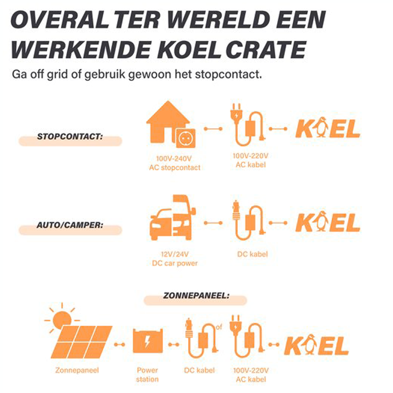 KOEL Crate 40 - Compressor Koelbox Elektrisch 12 en 230 Volt voor Auto - Elektrische Frigobox - Coolbox - 40 Liter