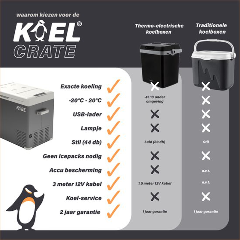 KOEL Crate 40 - Compressor Koelbox Elektrisch 12 en 230 Volt voor Auto - Elektrische Frigobox - Coolbox - 40 Liter